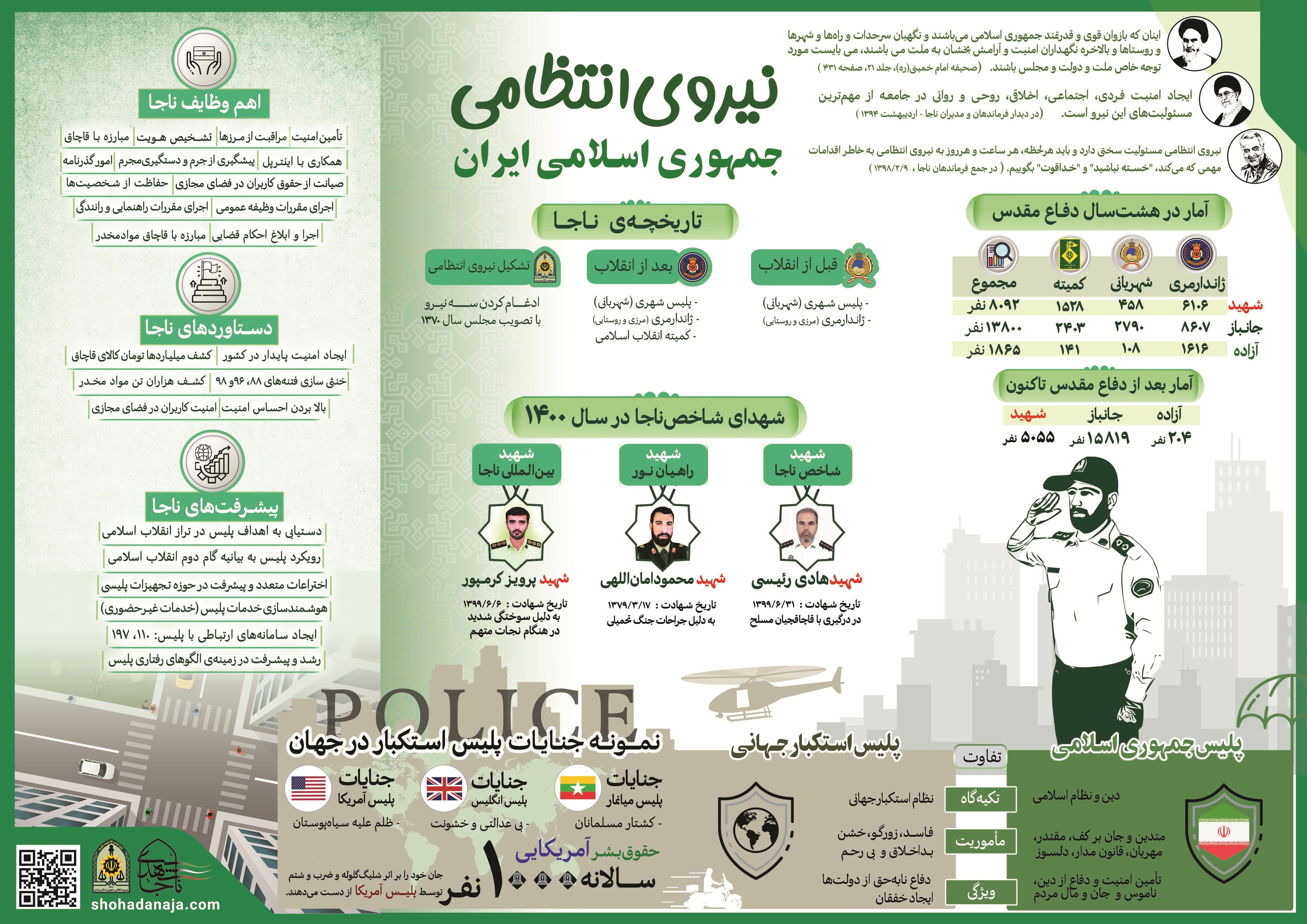 شهید , شهدای نیروی انتظامی|شهدای ناجا , جنگ , 
