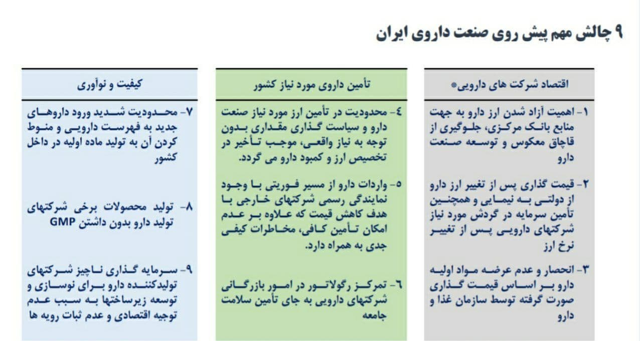 کرونا , سازمان غذا و دارو , تجارت دارو , قاچاق دارو , وزارت بهداشت , بهداشت و درمان , 