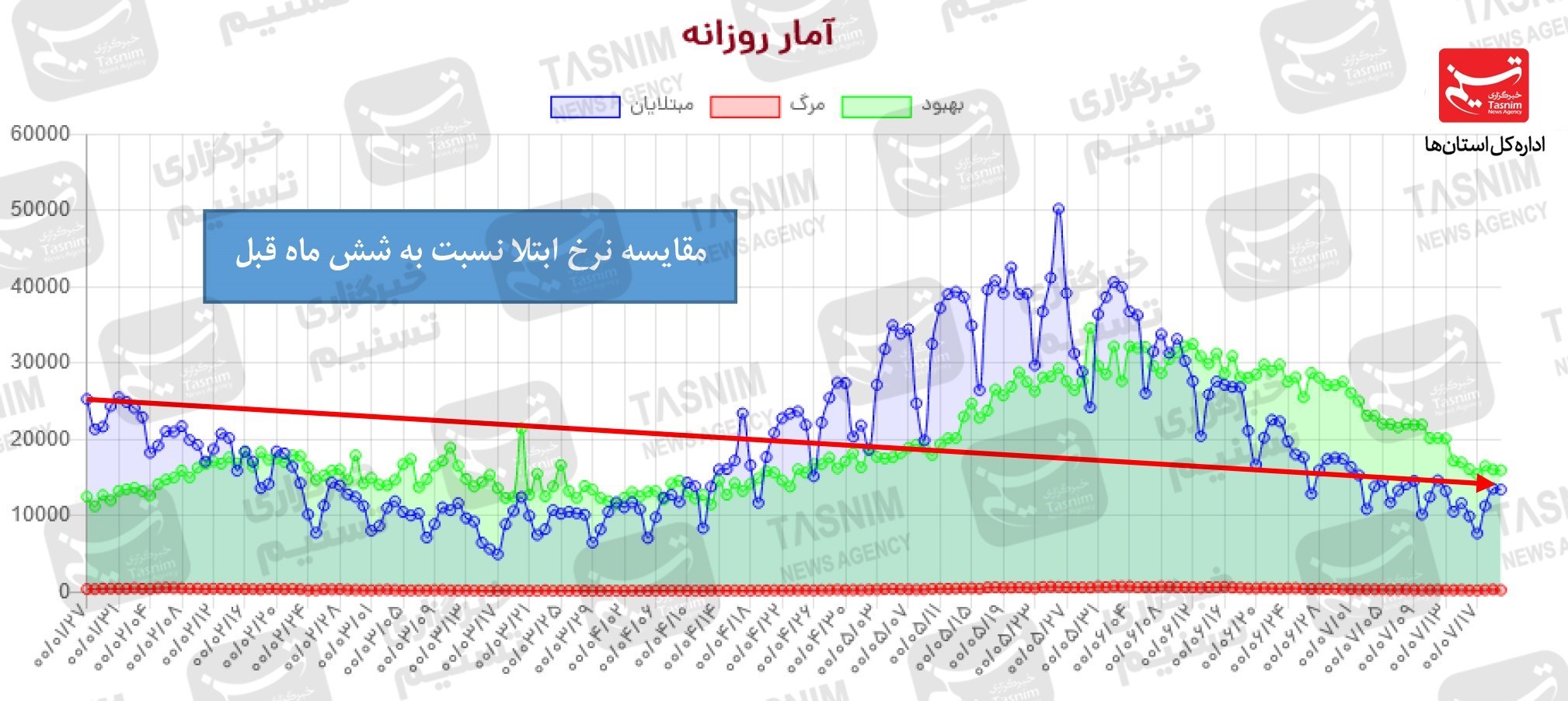 کرونا , واکسن ایرانی کرونا , 