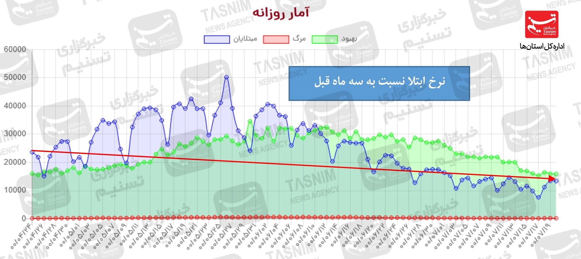 کرونا , واکسن ایرانی کرونا , 