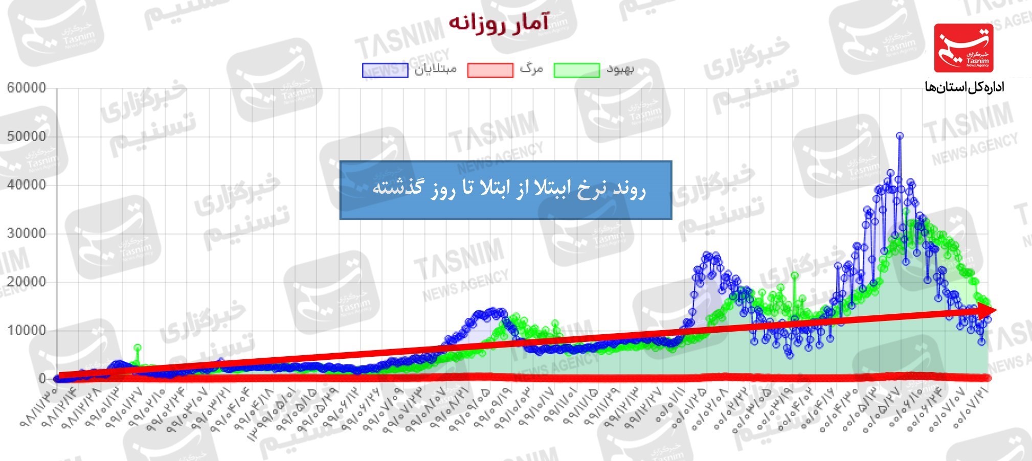 کرونا , واکسن ایرانی کرونا ,
