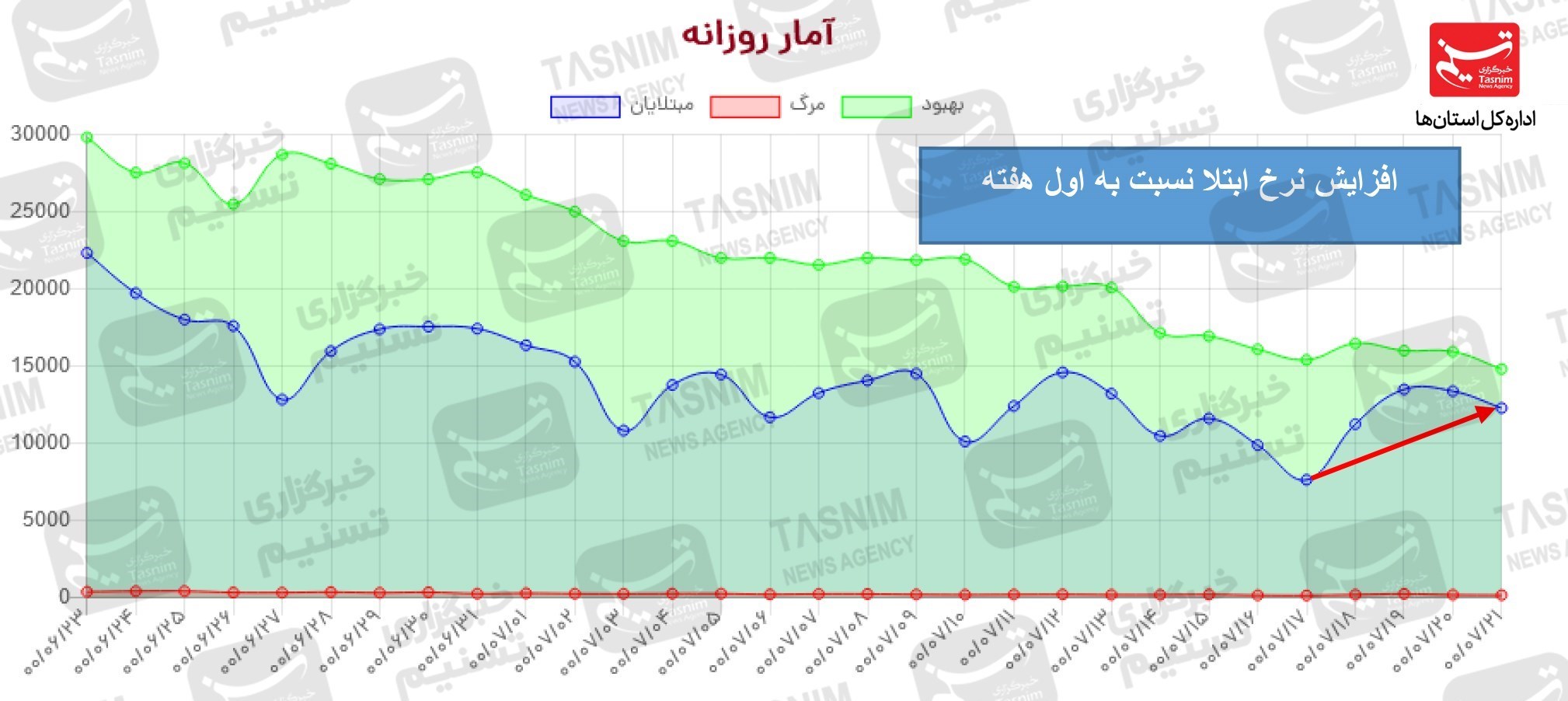 کرونا , واکسن ایرانی کرونا ,