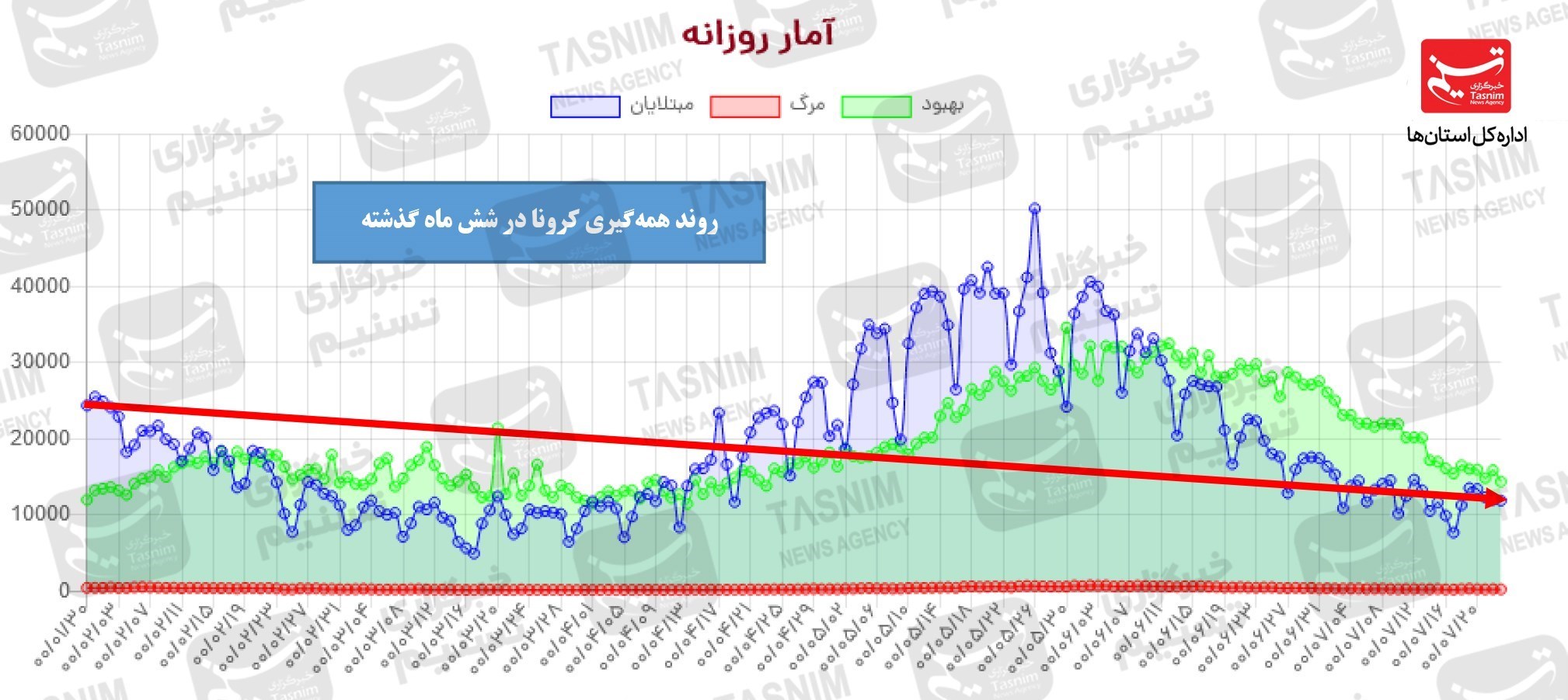 کرونا , واکسن ایرانی کرونا , 