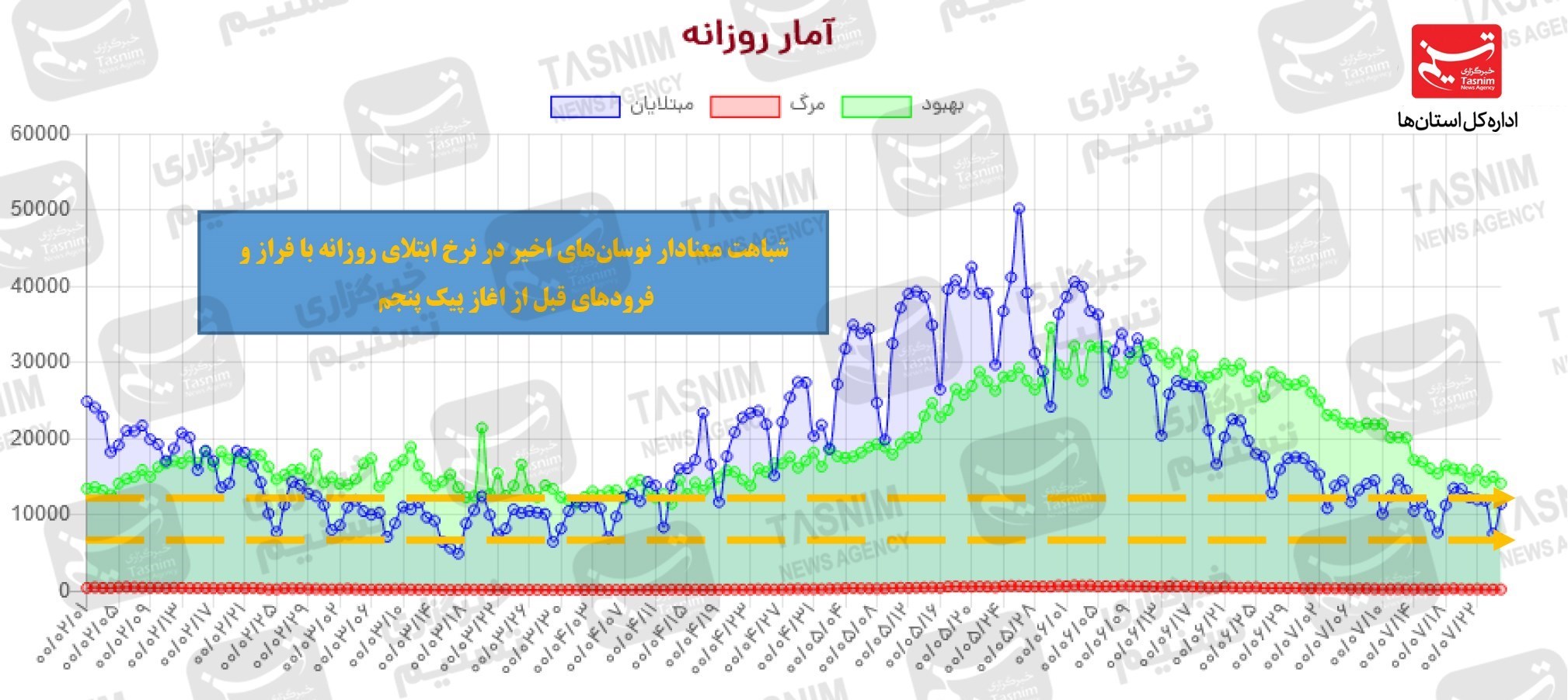 کرونا , واکسن ایرانی کرونا , 