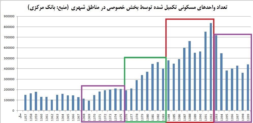 عباس عبدی , 