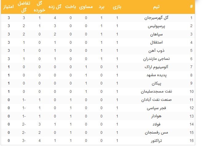 تیم فوتبال پرسپولیس , تیم فوتبال فولاد خوزستان , لیگ برتر فوتبال ,