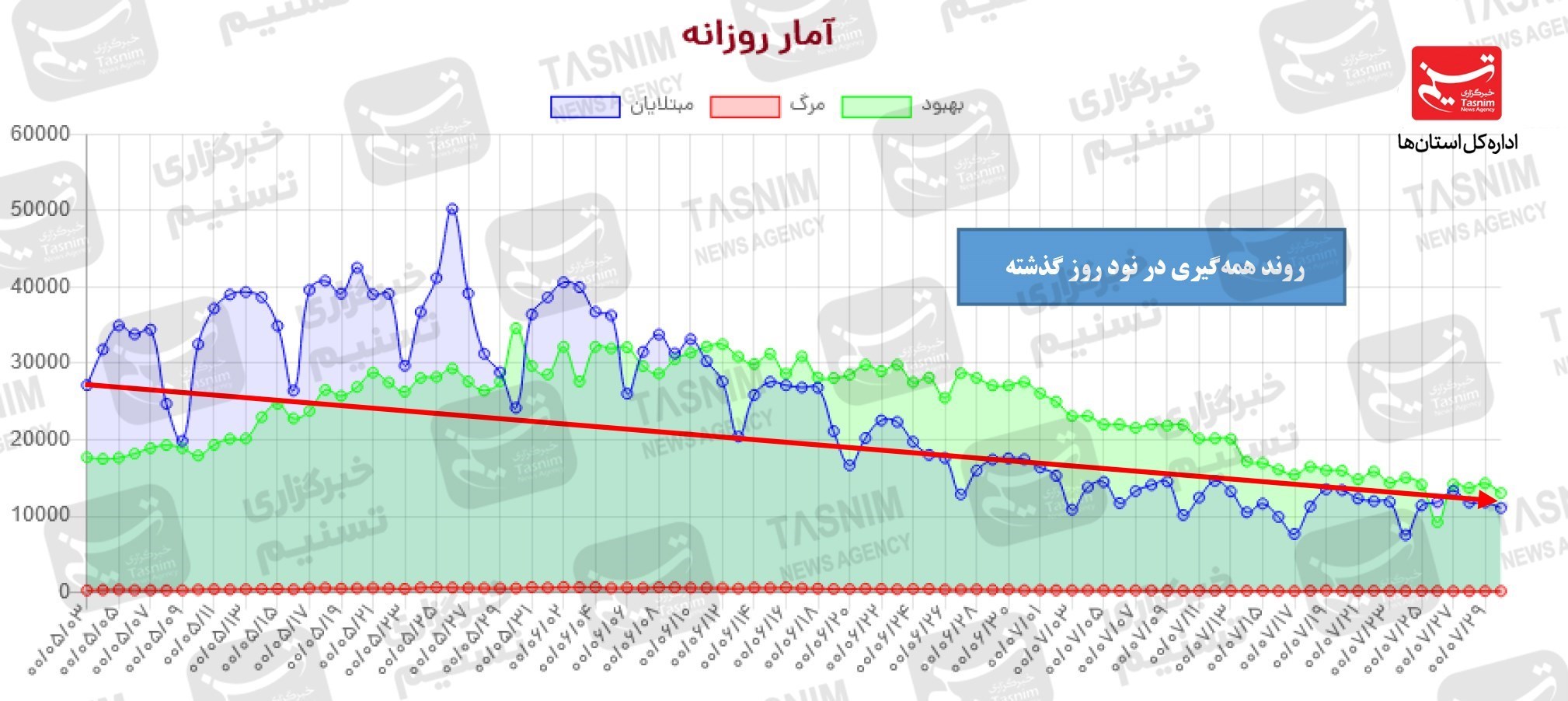 کرونا , واکسن ایرانی کرونا ,