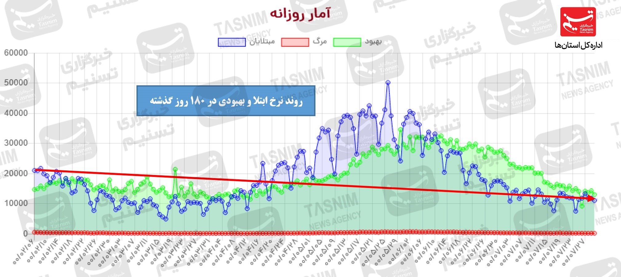 کرونا , واکسن ایرانی کرونا ,