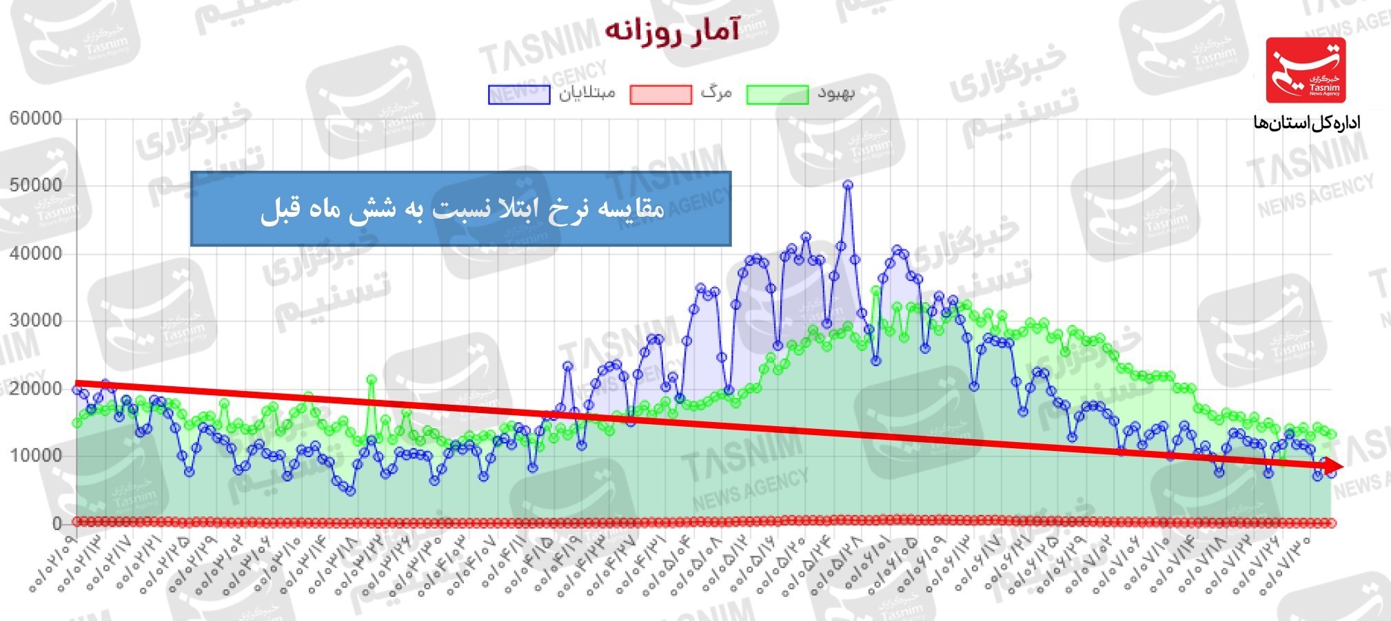 کرونا , واکسن ایرانی کرونا , 