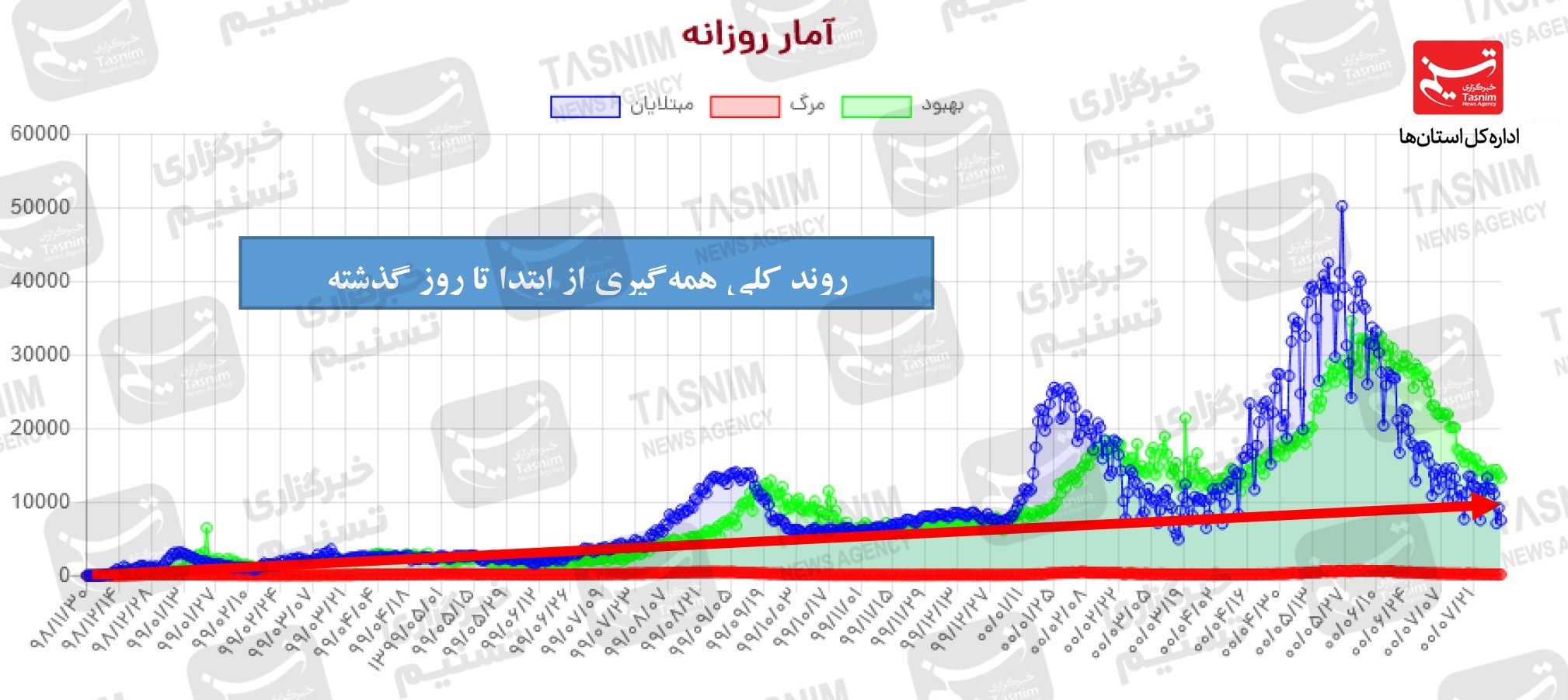 کرونا , واکسن ایرانی کرونا , 