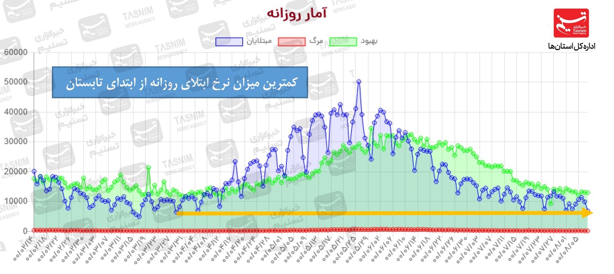 کرونا , واکسن ایرانی کرونا ,