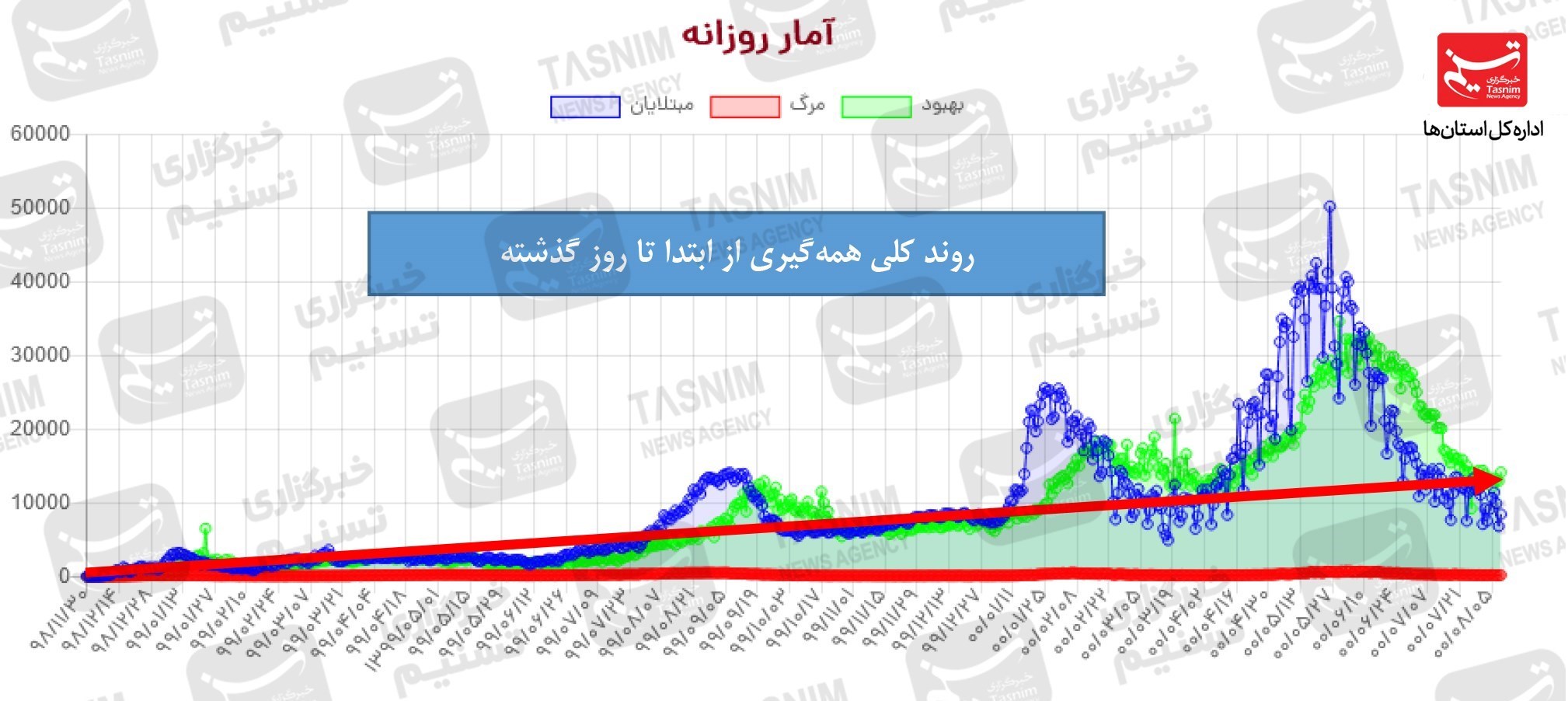 کرونا , واکسن ایرانی کرونا ,