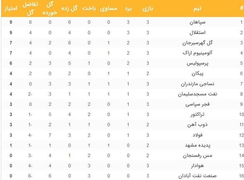 لیگ برتر فوتبال , فوتبال ,
