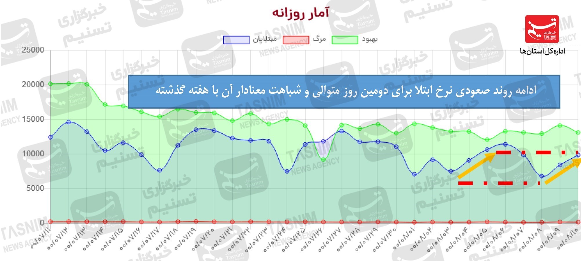 کرونا , واکسن ایرانی کرونا , 