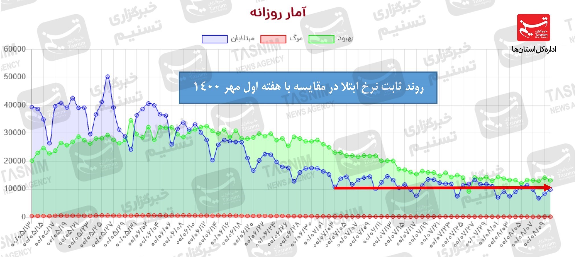 کرونا , واکسن ایرانی کرونا , 