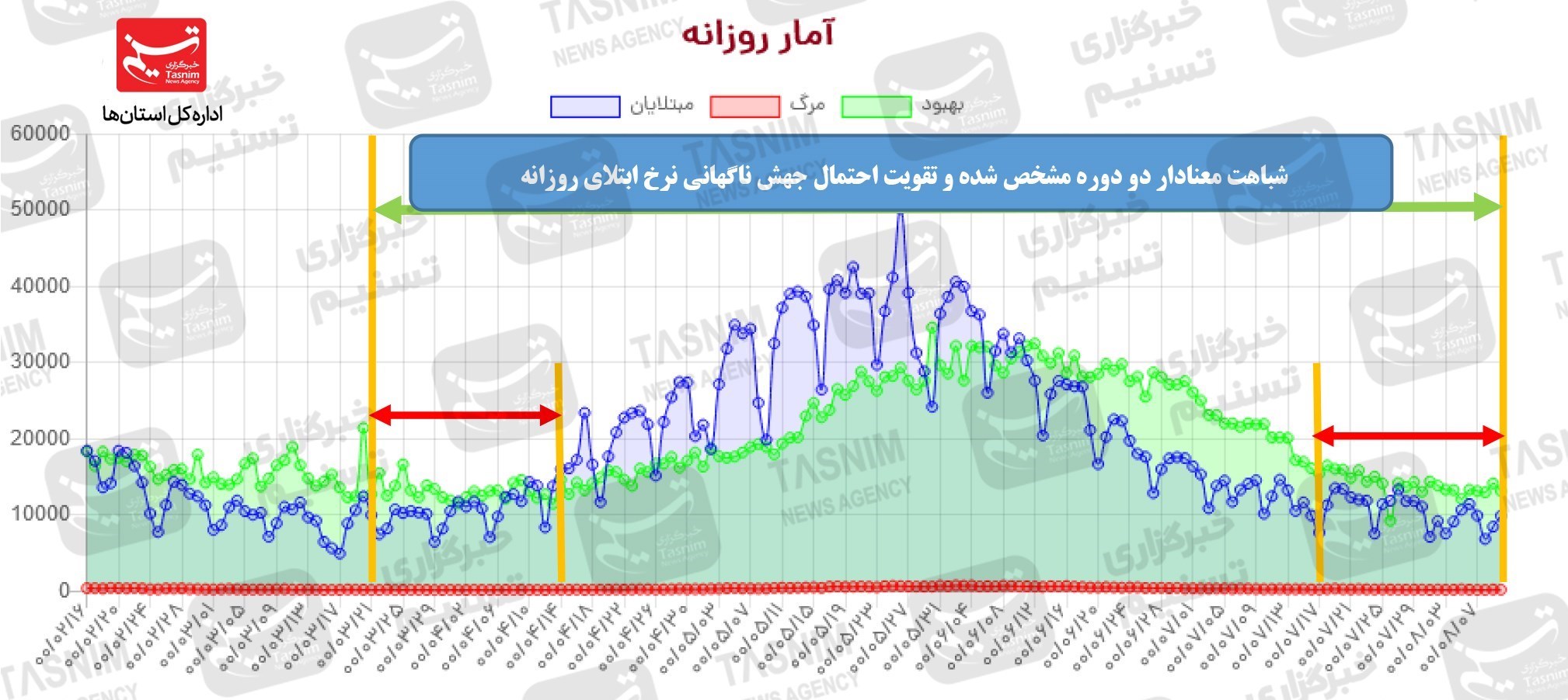 کرونا , واکسن ایرانی کرونا , 