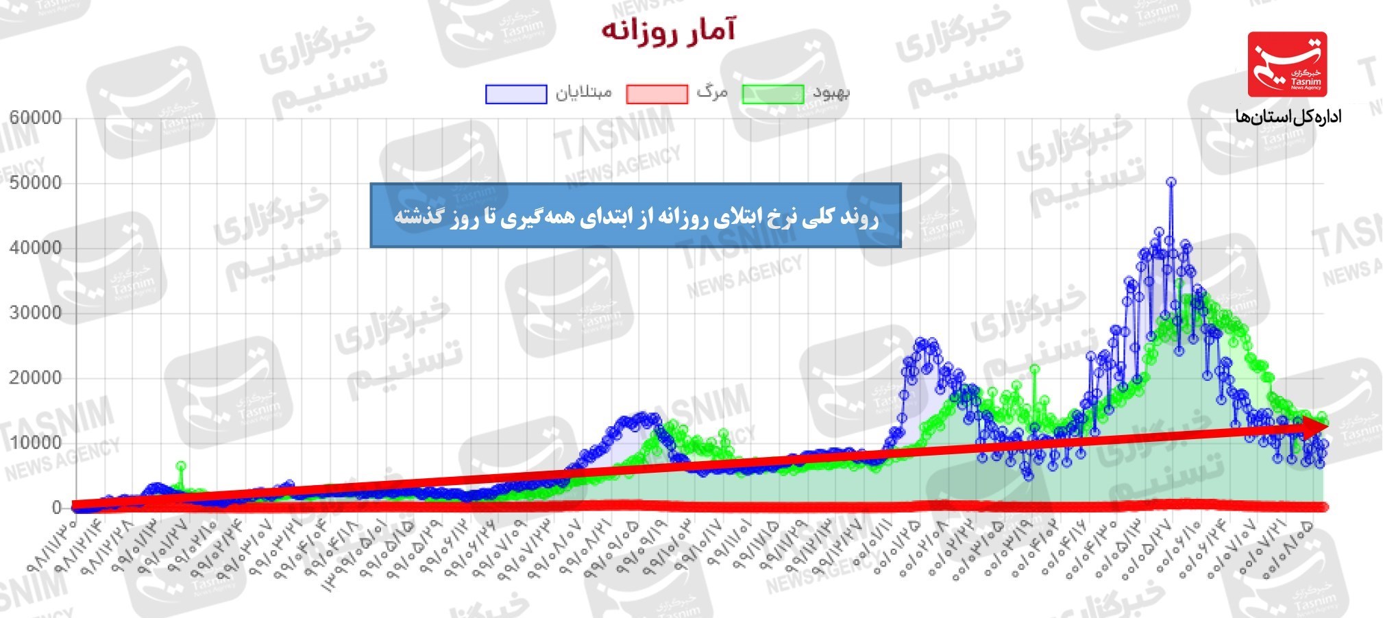 کرونا , واکسن ایرانی کرونا , 