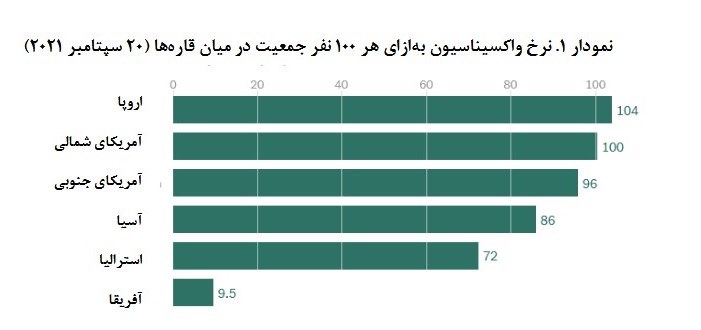 کرونا , واکسن کرونا , وزارت بهداشت , بهداشت و درمان ,