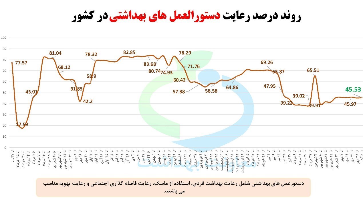 کرونا , واکسن کرونا , وزارت بهداشت , بهداشت و درمان , پروتکل های بهداشتی , 