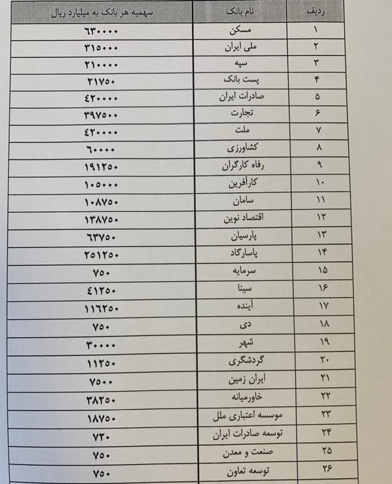 بانک مرکزی ,