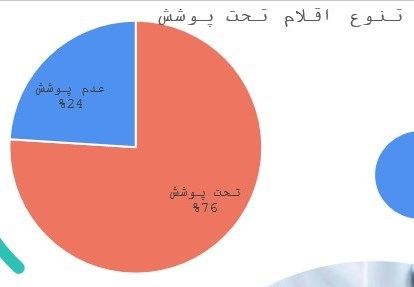 وزارت بهداشت , بهداشت و درمان , سازمان غذا و دارو , قاچاق دارو , تجارت دارو , قیمت ارز , بیمارستان , 