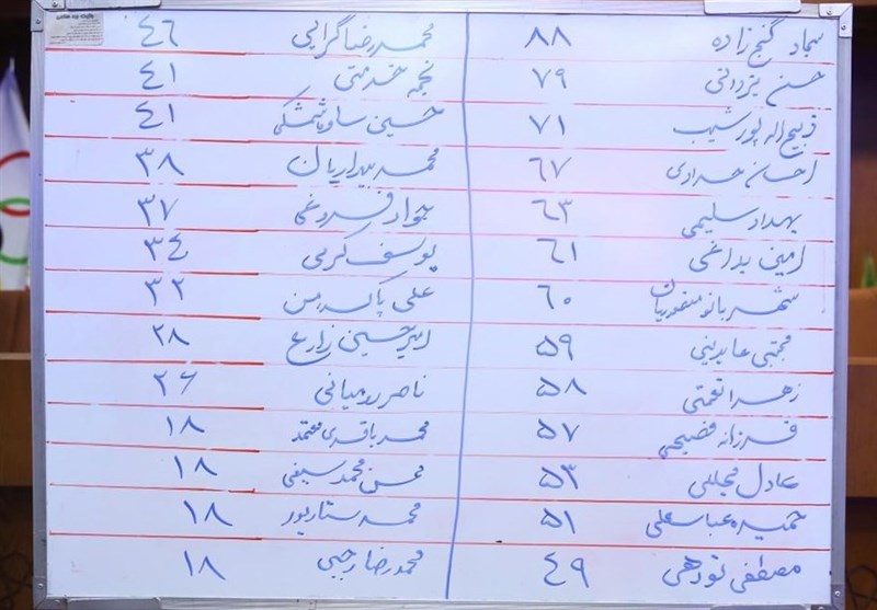 کمیته ملی المپیک ایران , 