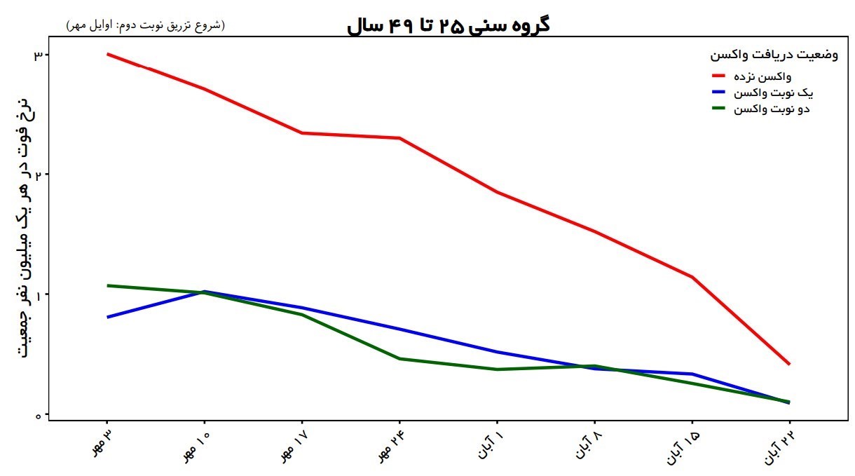 کرونا , واکسن کرونا , وزارت بهداشت , بهداشت و درمان , 