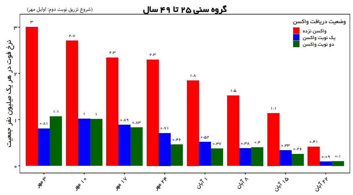کرونا , واکسن کرونا , وزارت بهداشت , بهداشت و درمان , 