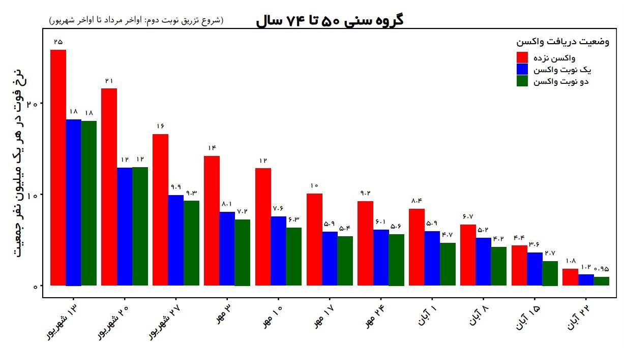کرونا , واکسن کرونا , وزارت بهداشت , بهداشت و درمان , 