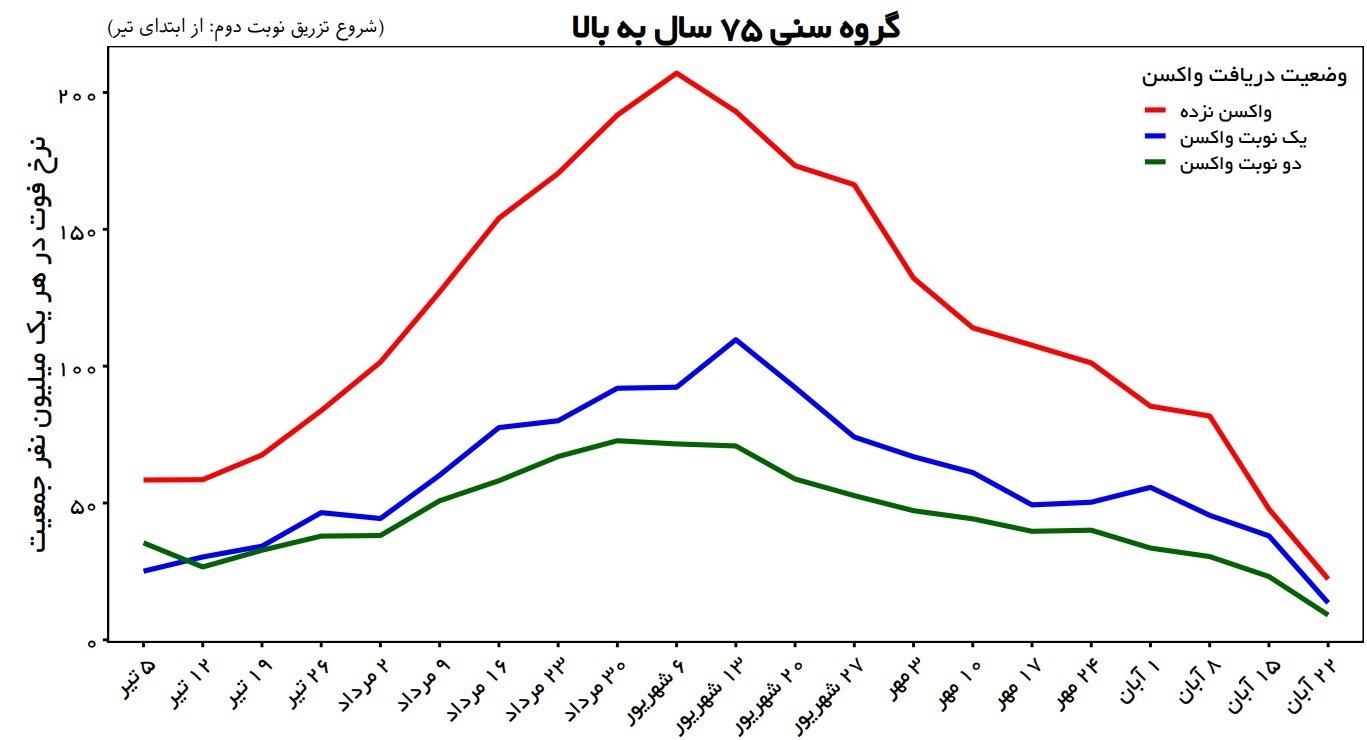 کرونا , واکسن کرونا , وزارت بهداشت , بهداشت و درمان , 
