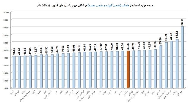 کرونا , واکسن کرونا , وزارت بهداشت , بهداشت و درمان , پروتکل های بهداشتی , 