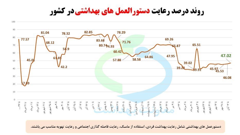کرونا , واکسن کرونا , وزارت بهداشت , بهداشت و درمان , پروتکل های بهداشتی , 