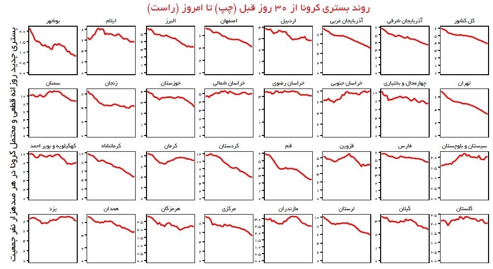 کرونا , واکسن کرونا , وزارت بهداشت , بهداشت و درمان , پروتکل های بهداشتی , 