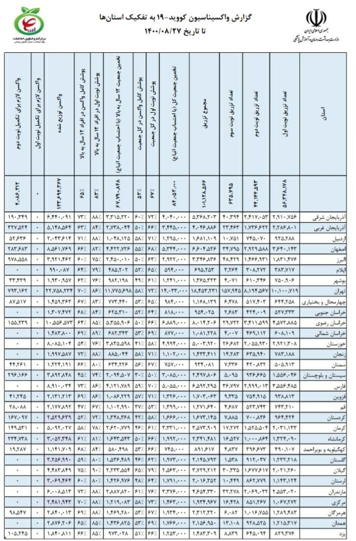 کرونا , واکسن کرونا , وزارت بهداشت , بهداشت و درمان , پروتکل های بهداشتی , 