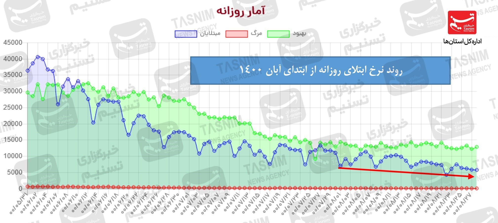 کرونا , واکسن ایرانی کرونا , 