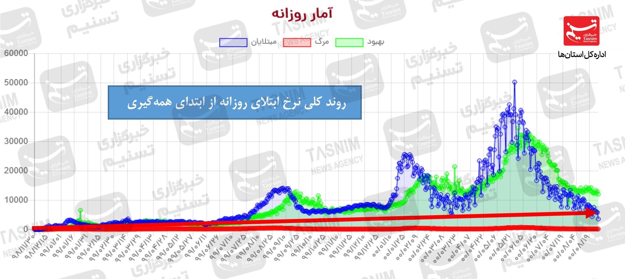 کرونا , واکسن ایرانی کرونا ,