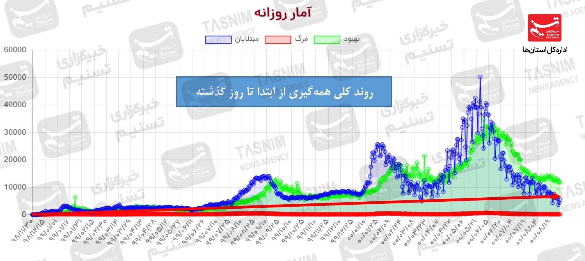 کرونا , واکسن ایرانی کرونا , 