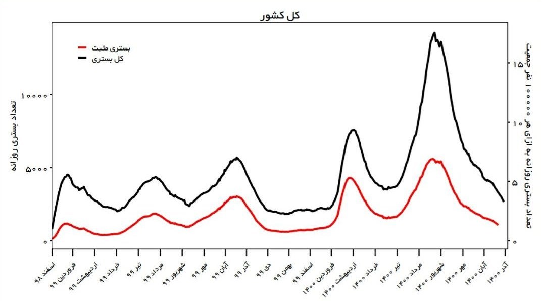 کرونا , وزارت بهداشت , بهداشت و درمان , واکسن کرونا ,