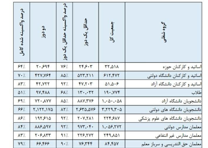 کرونا , وزارت بهداشت , بهداشت و درمان , واکسن کرونا ,
