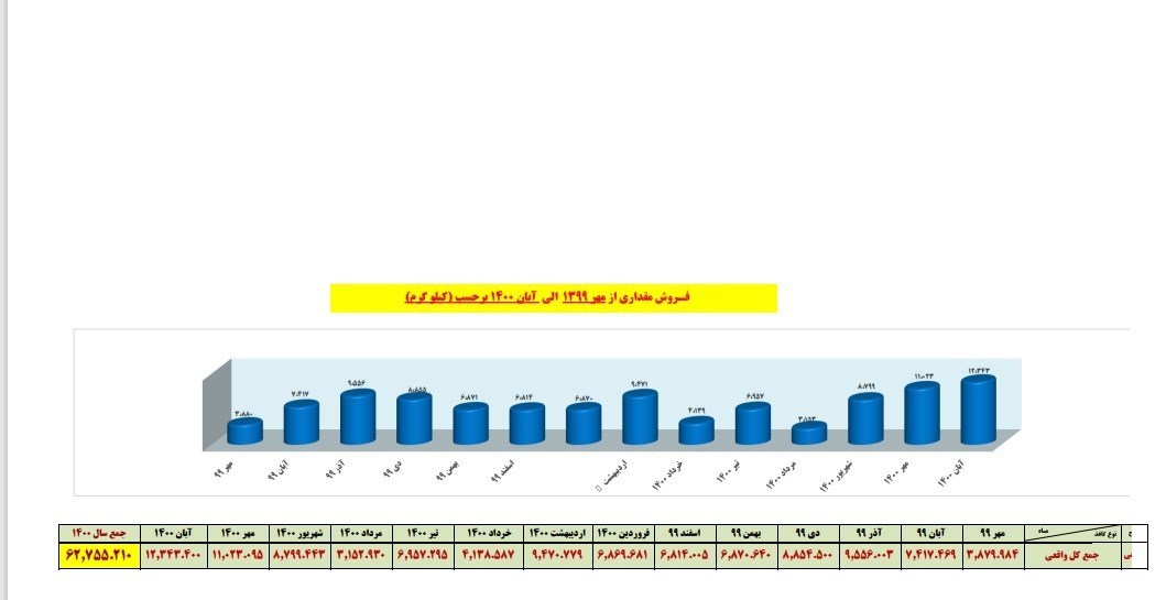 کاغذ , 