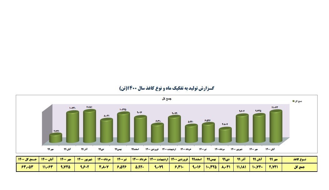 کاغذ , 