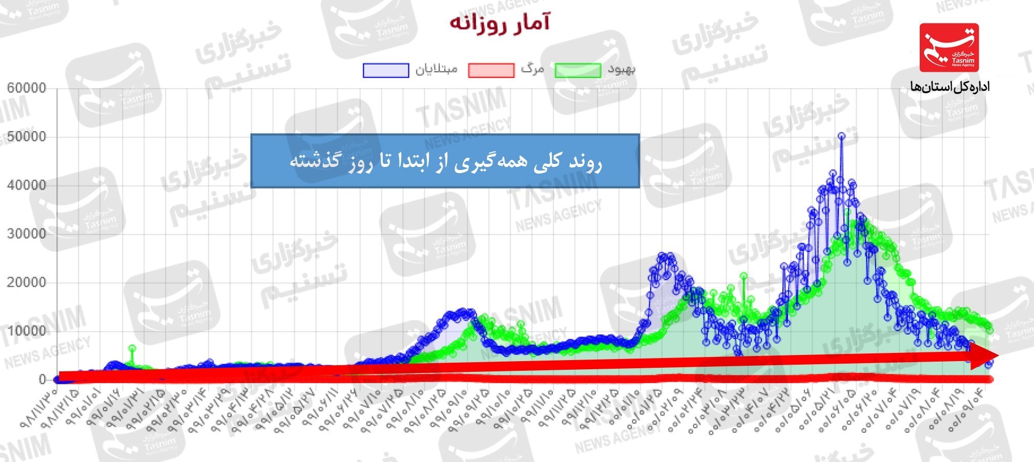کرونا , واکسن ایرانی کرونا ,