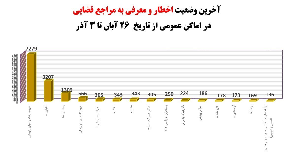 کرونا , واکسن کرونا , وزارت بهداشت , بهداشت و درمان , 