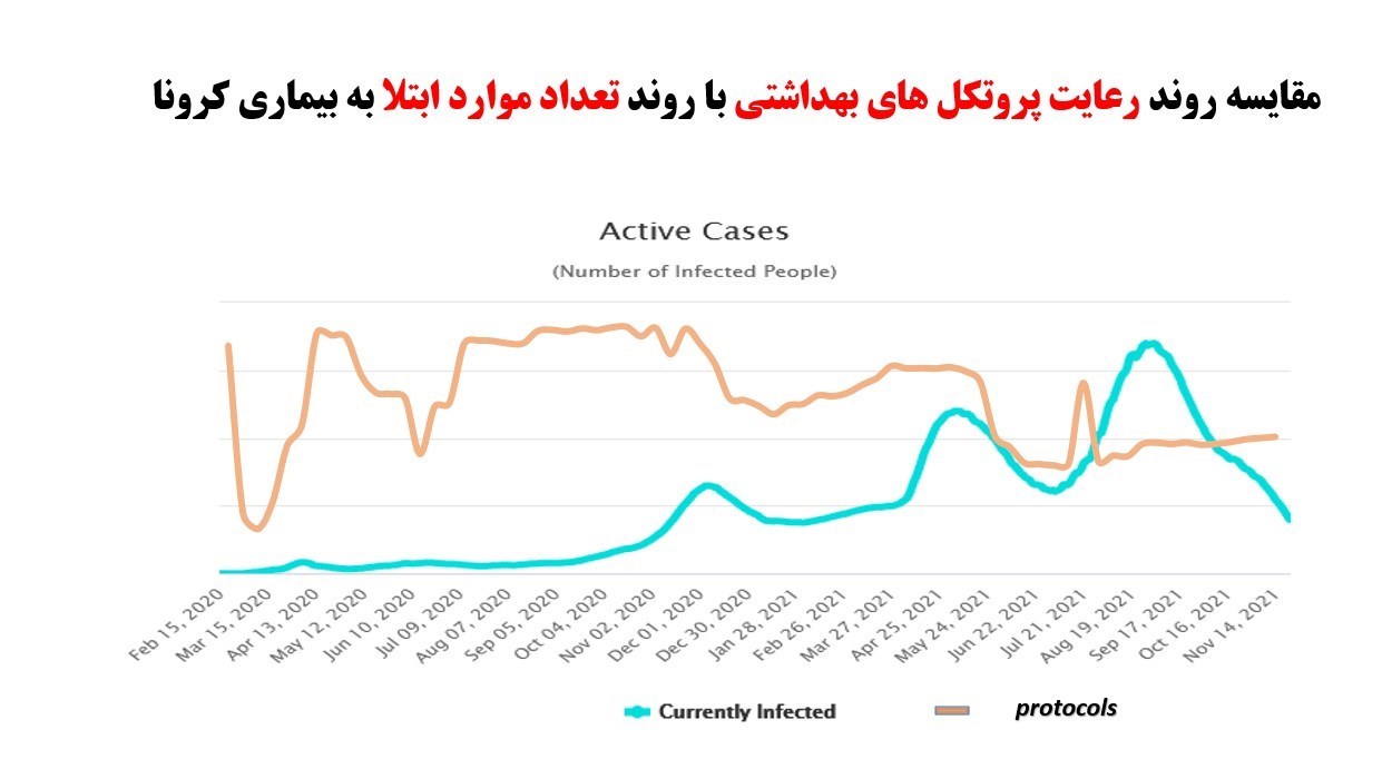 کرونا , واکسن کرونا , وزارت بهداشت , بهداشت و درمان , 