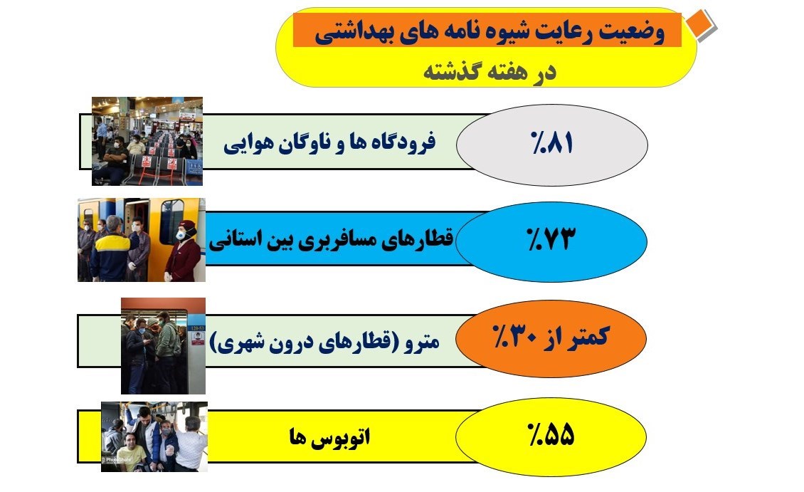 کرونا , واکسن کرونا , وزارت بهداشت , بهداشت و درمان , 