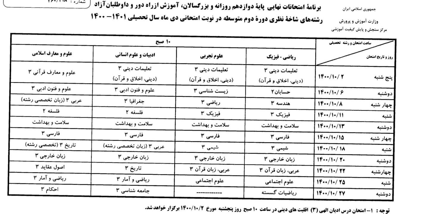 امتحانات نهایی , دانش‌آموزان , مرکز پایش و سنجش وزارت آموزش و پرورش , 