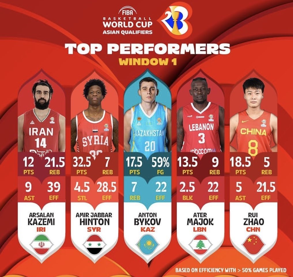 بسکتبال , بسکتبال ایران ,