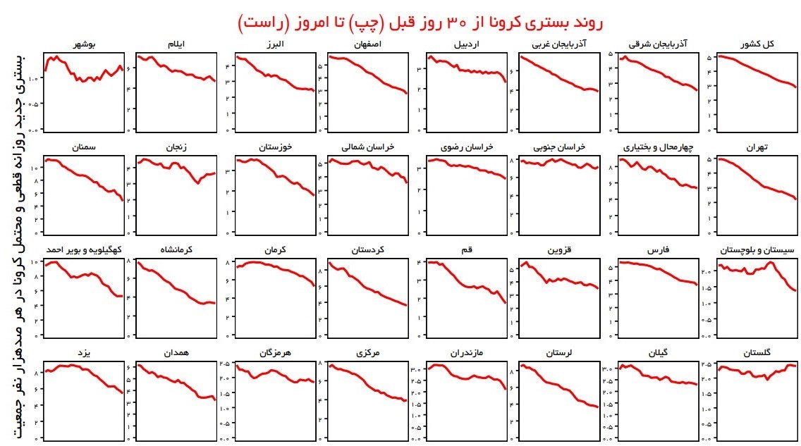 کرونا , واکسن کرونا , وزارت بهداشت , بهداشت و درمان ,
