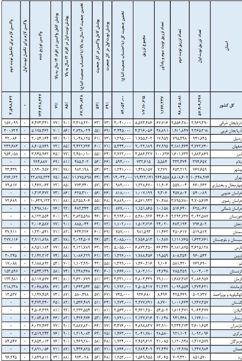 کرونا , واکسن کرونا , وزارت بهداشت , بهداشت و درمان ,