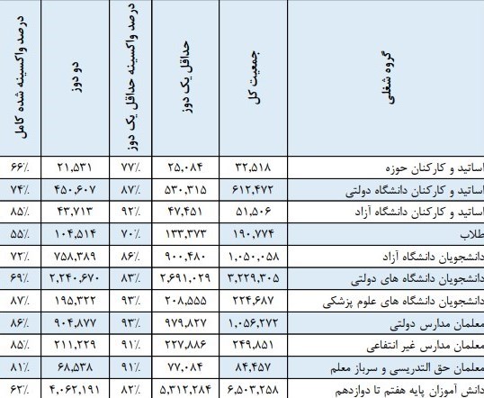 کرونا , واکسن کرونا , وزارت بهداشت , بهداشت و درمان ,